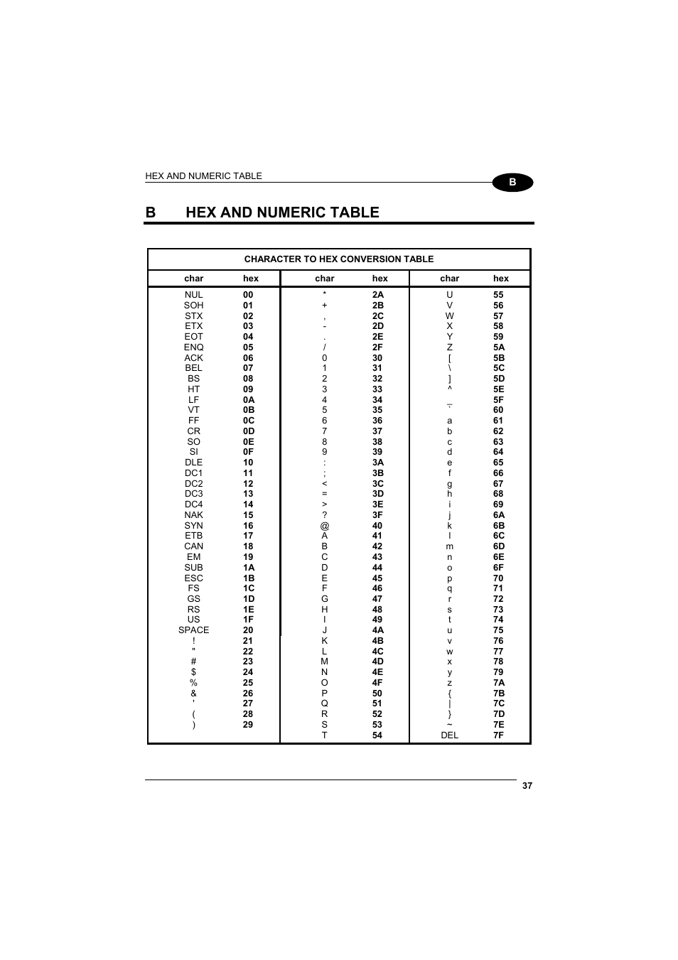 B hex and numeric table, Hex and numeric table, Bhex and numeric table | Datalogic Scanning DL Cordless Card DLCC User Manual | Page 51 / 55