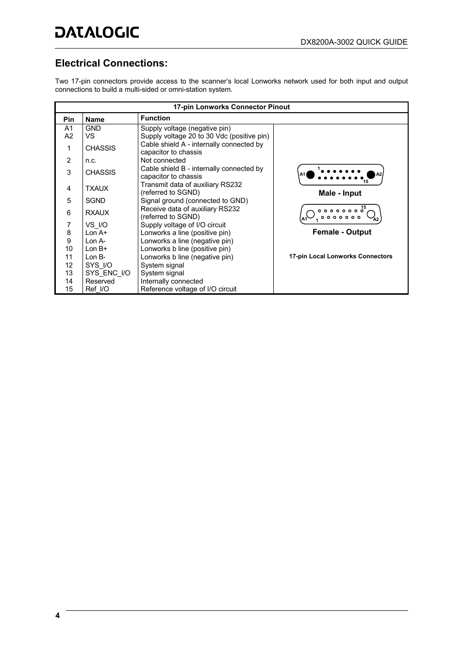 Electrical connections | Datalogic Scanning DX8200A-3002 User Manual | Page 4 / 11