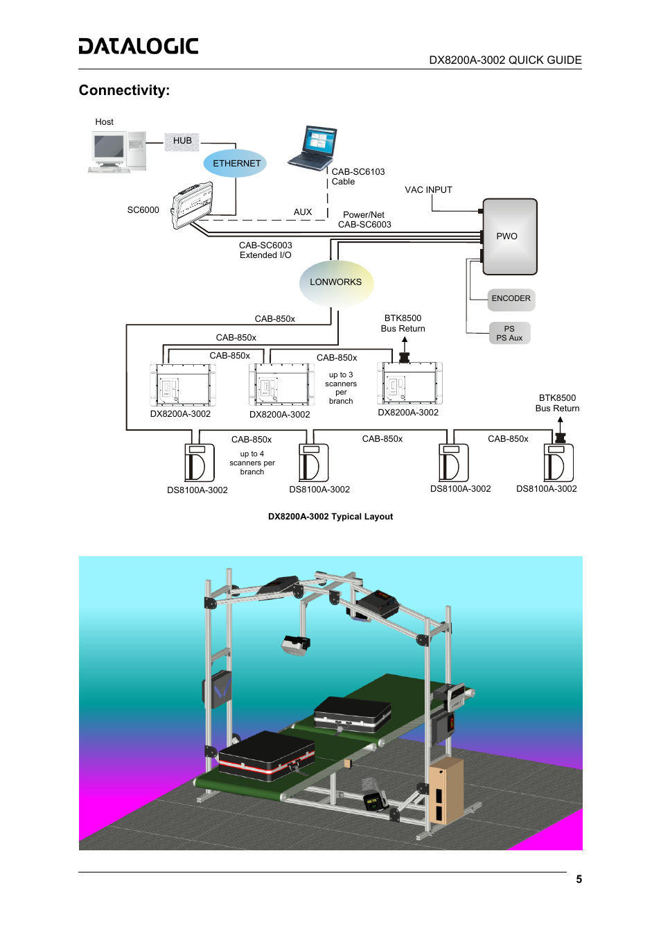 Connectivity | Datalogic Scanning DX8200A-3002 User Manual | Page 5 / 11