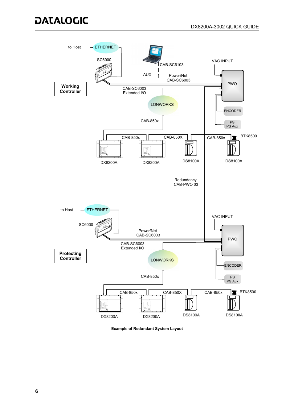 Datalogic Scanning DX8200A-3002 User Manual | Page 6 / 11