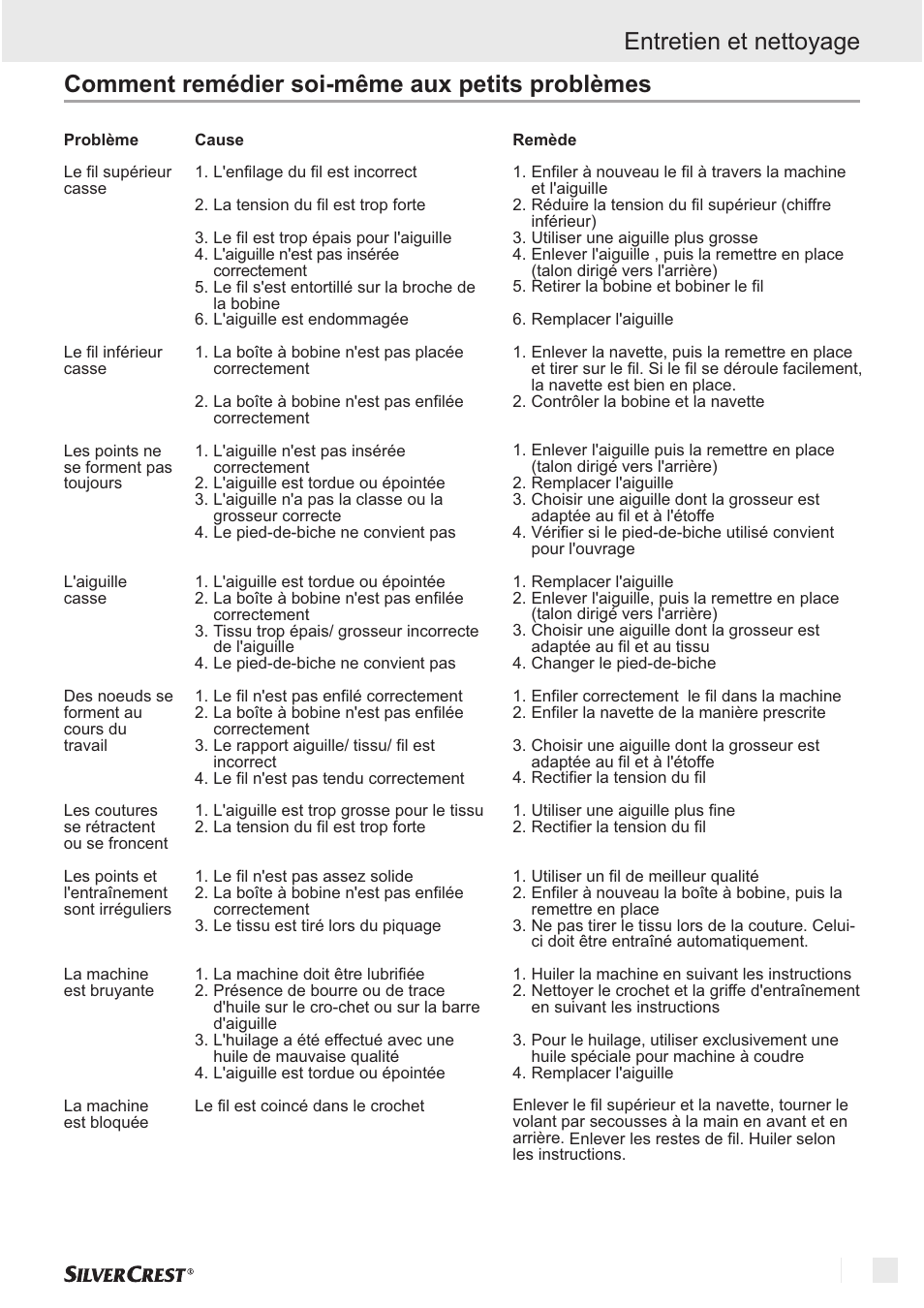 Comment remédier soi-même aux petits problèmes, Entretien et nettoyage | Silvercrest SNM 33 B1 User Manual | Page 25 / 94