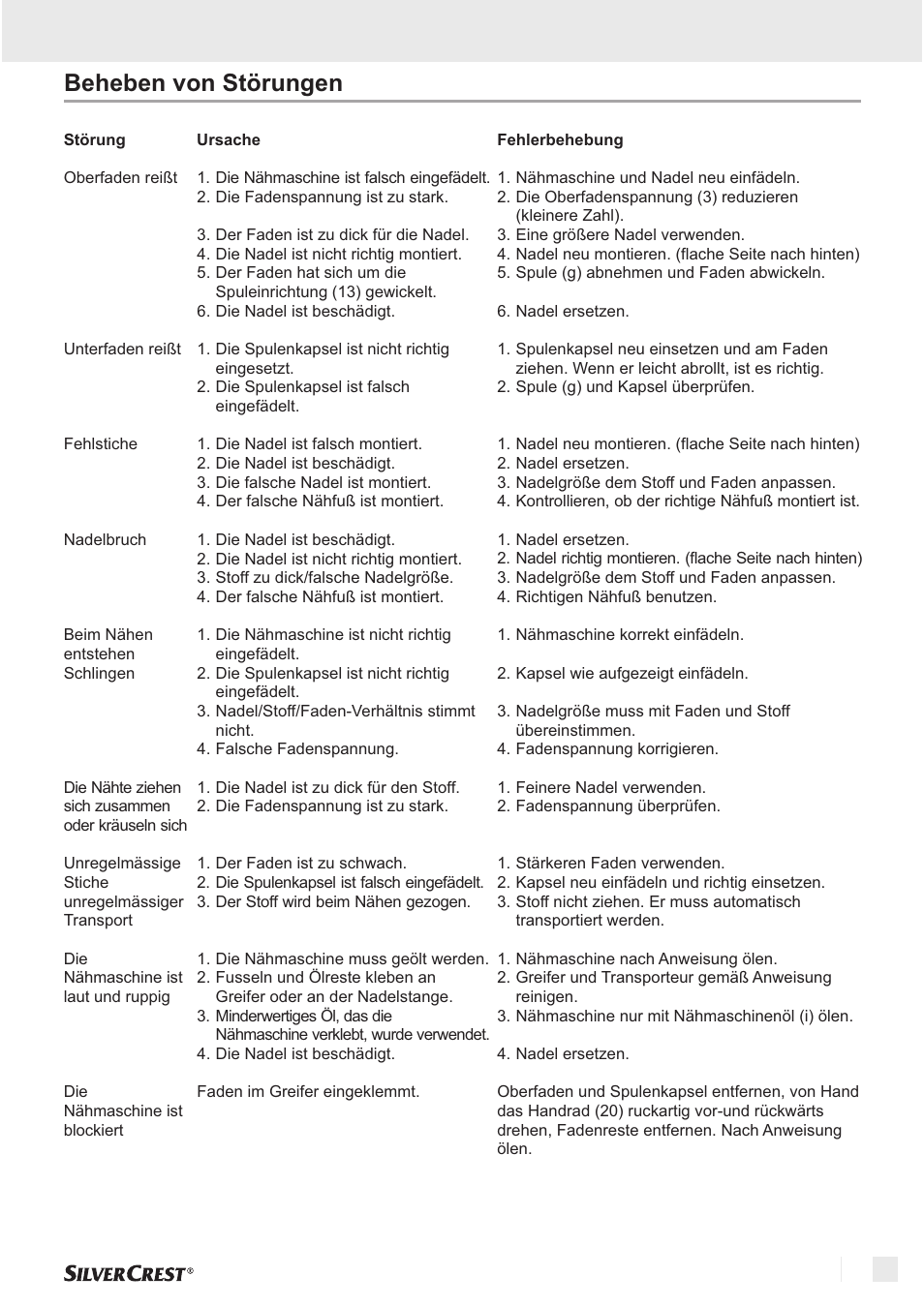 Wartung beheben von störungen | Silvercrest SNM 33 B1 User Manual | Page 69 / 94