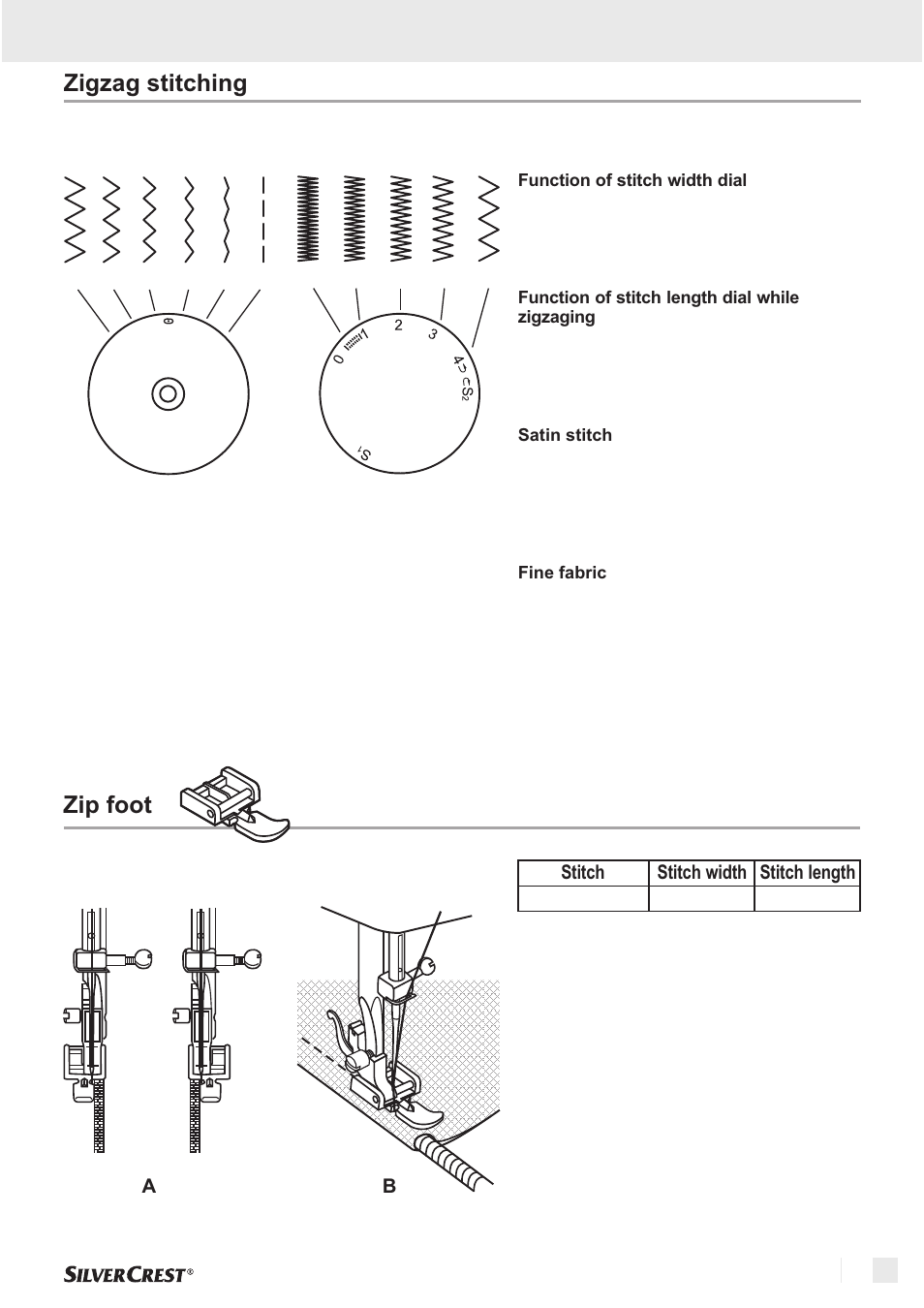 Zigzag stitching, Sewing basics zip foot, A2.5 1~4 | Silvercrest SNM 33 B1 User Manual | Page 83 / 94