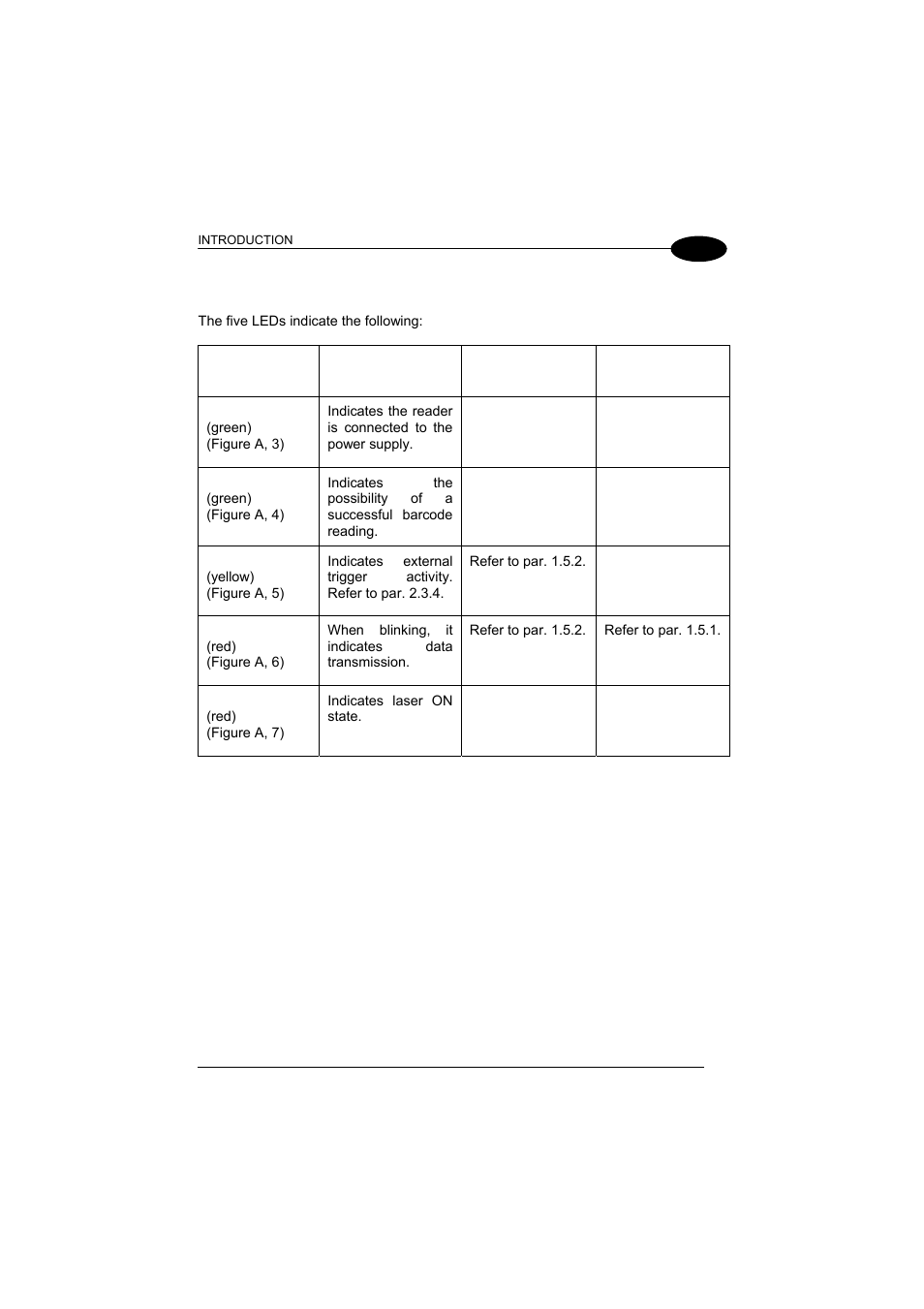 Indicators | Datalogic Scanning DS1500 User Manual | Page 15 / 65