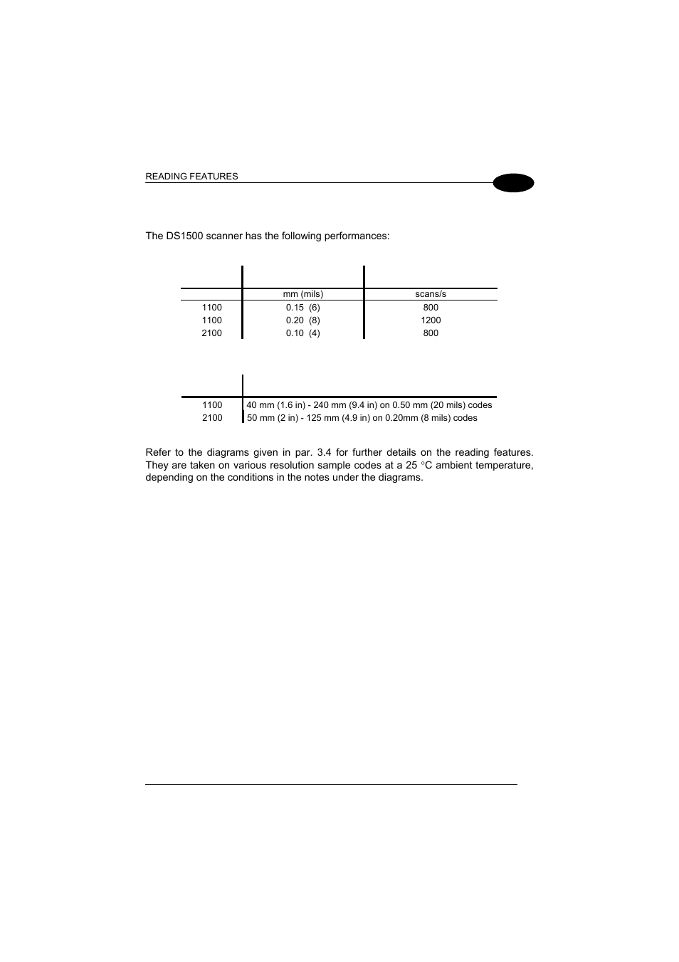 Performance, 3 performance | Datalogic Scanning DS1500 User Manual | Page 45 / 65