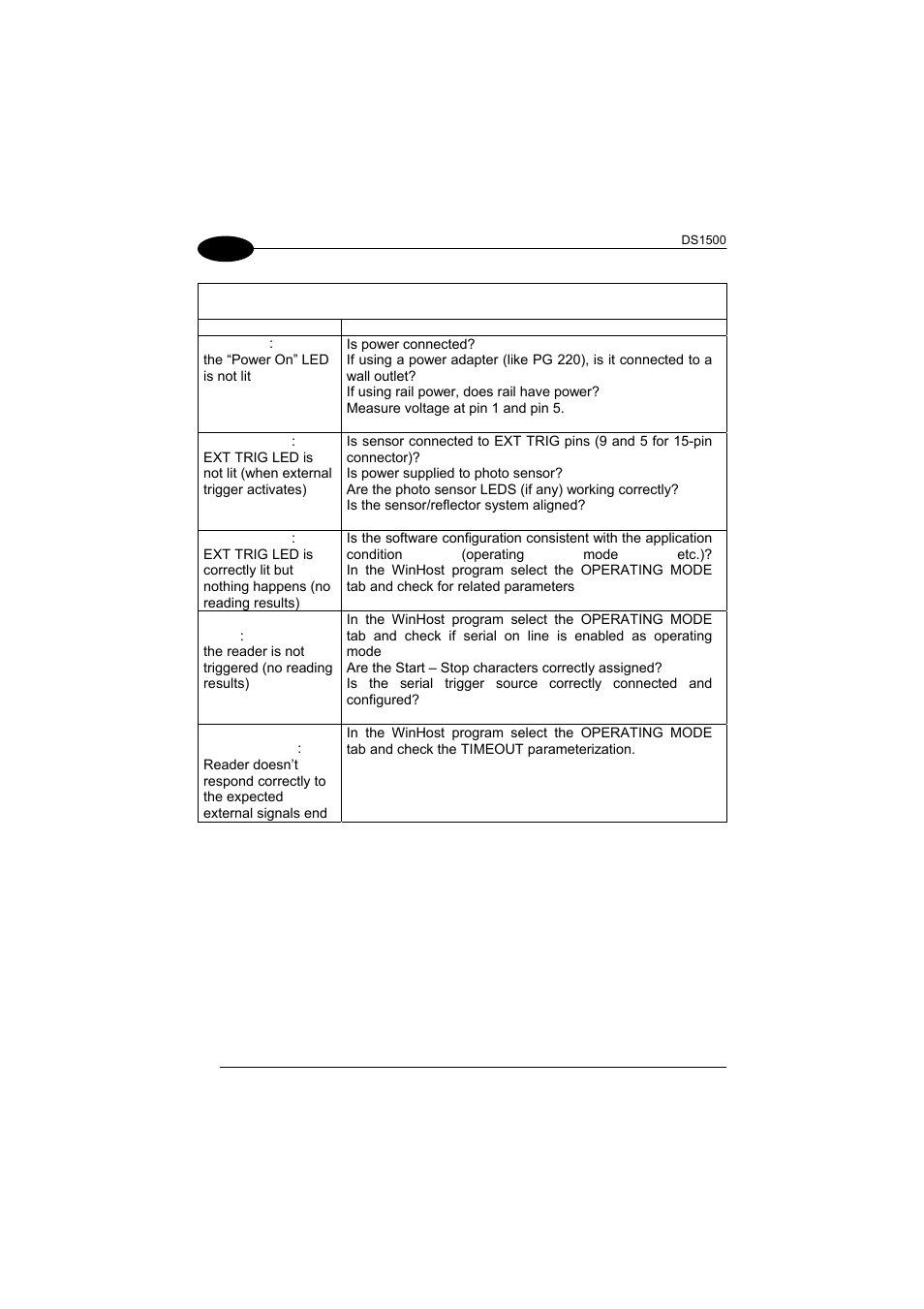 Datalogic Scanning DS1500 User Manual | Page 50 / 65