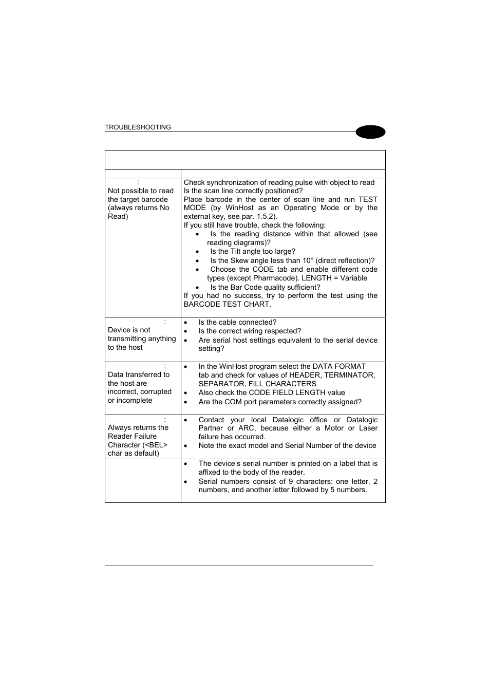 Datalogic Scanning DS1500 User Manual | Page 51 / 65