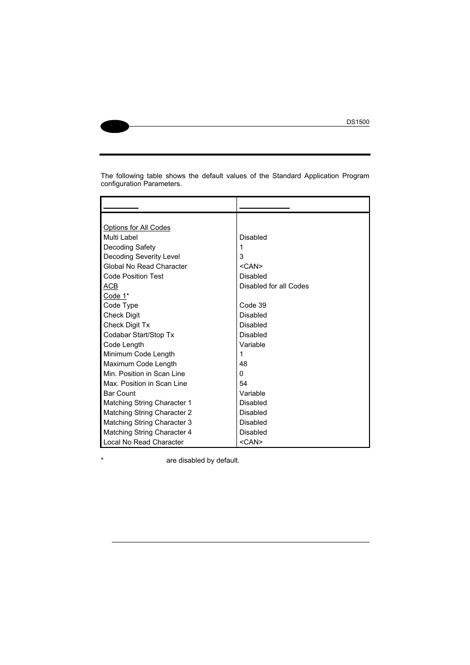 A default configuration | Datalogic Scanning DS1500 User Manual | Page 54 / 65