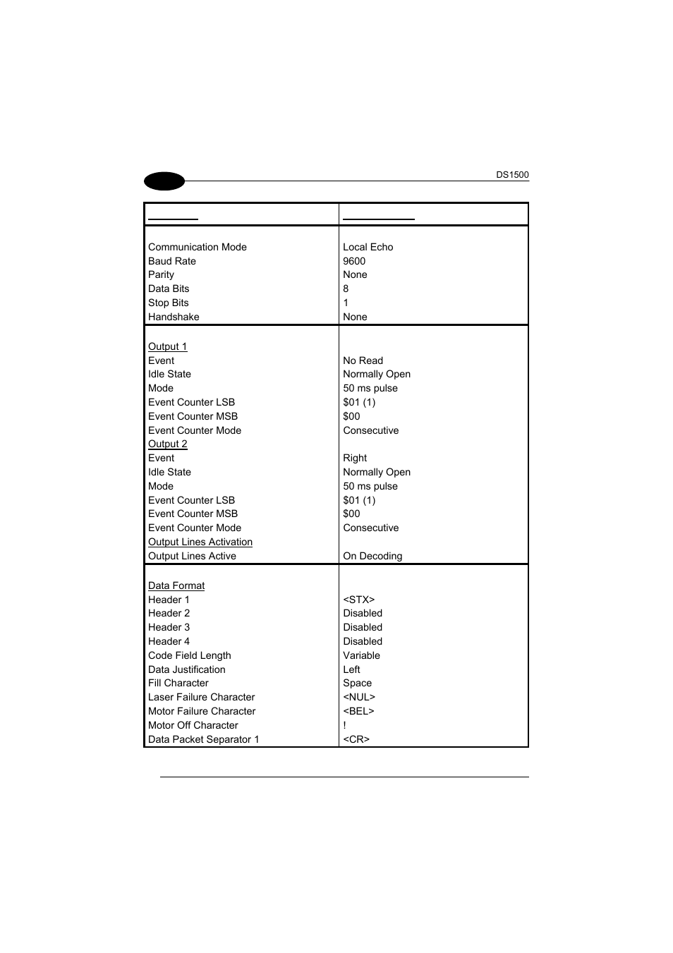 Datalogic Scanning DS1500 User Manual | Page 56 / 65
