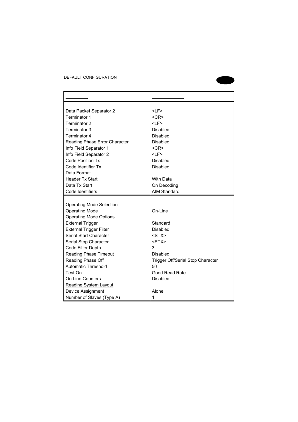 Datalogic Scanning DS1500 User Manual | Page 57 / 65