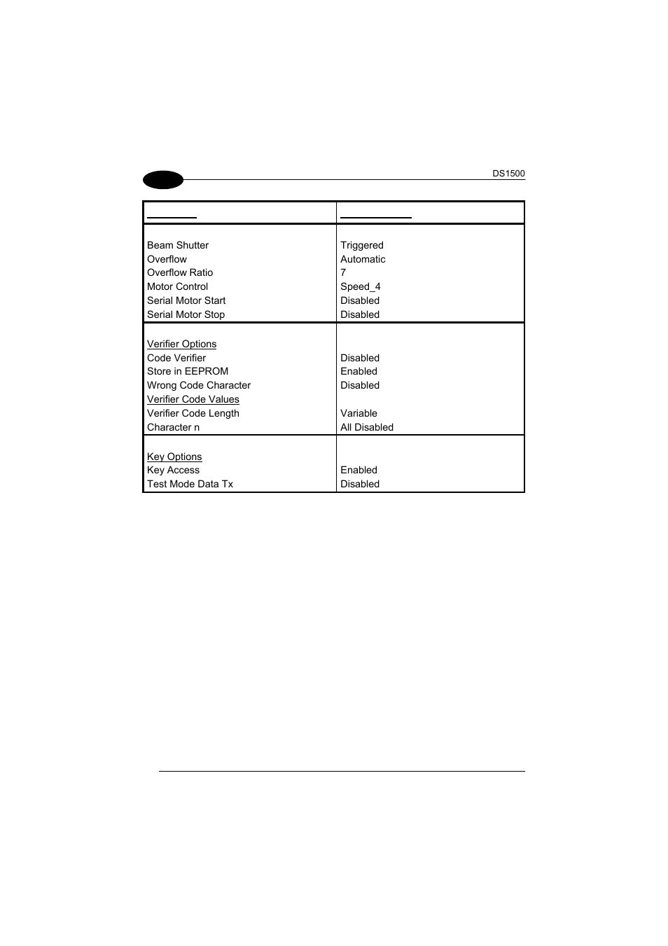Datalogic Scanning DS1500 User Manual | Page 58 / 65