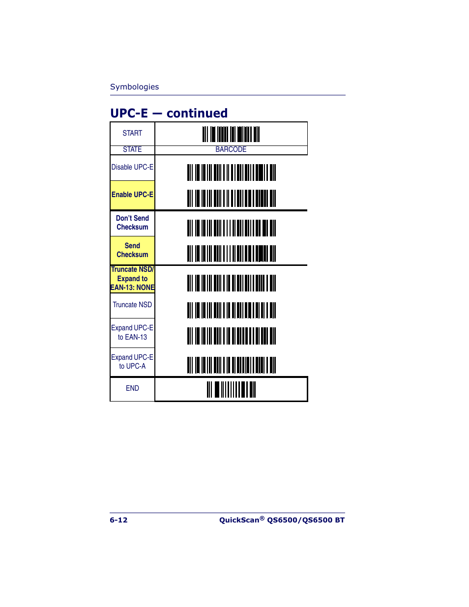 Upc-e — continued | Datalogic Scanning QUICKSCAN QS6500BT User Manual | Page 100 / 336