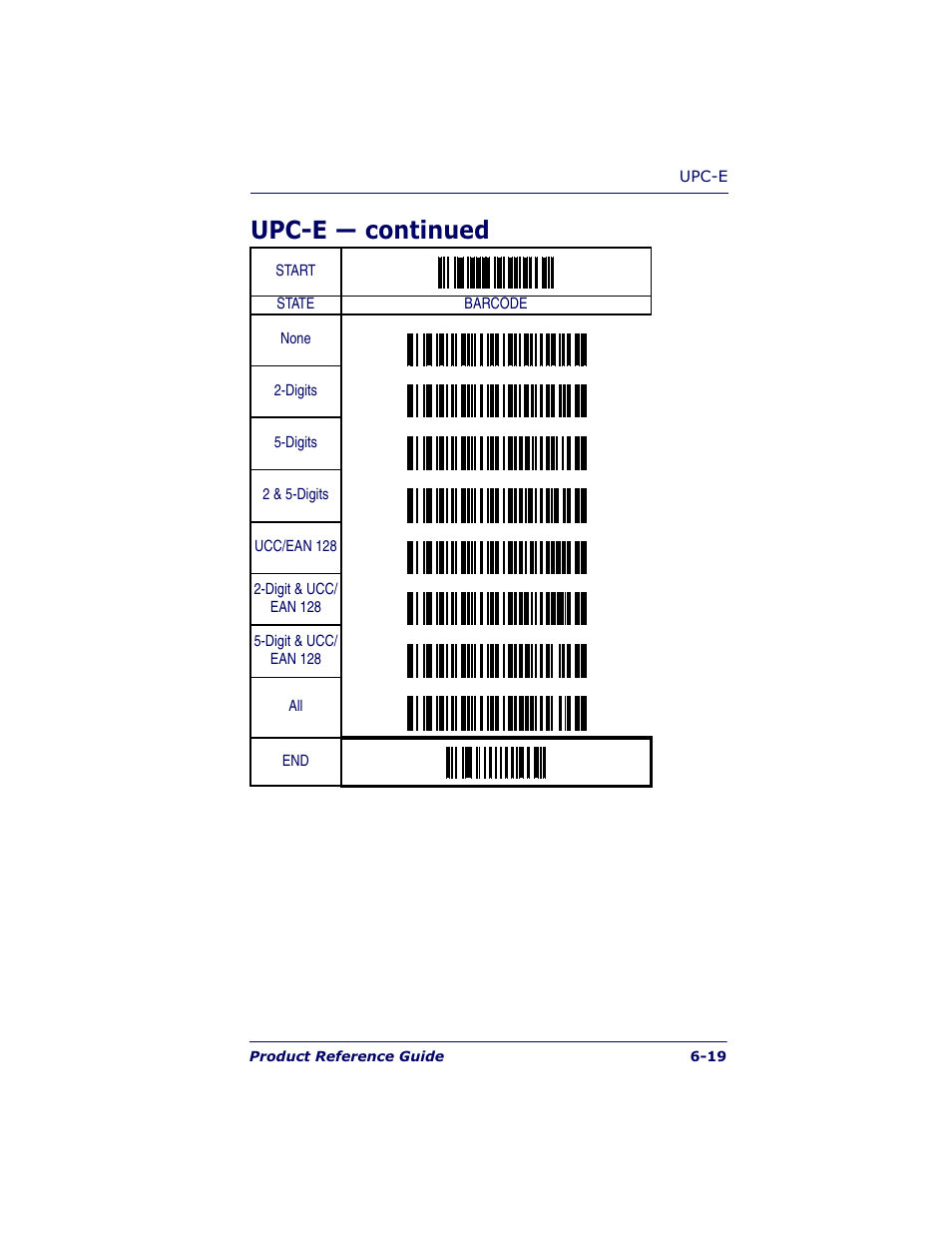 Upc-e — continued | Datalogic Scanning QUICKSCAN QS6500BT User Manual | Page 107 / 336