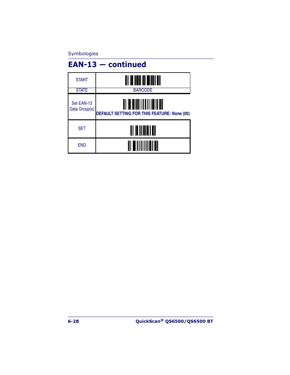 Ean-13 — continued | Datalogic Scanning QUICKSCAN QS6500BT User Manual | Page 116 / 336