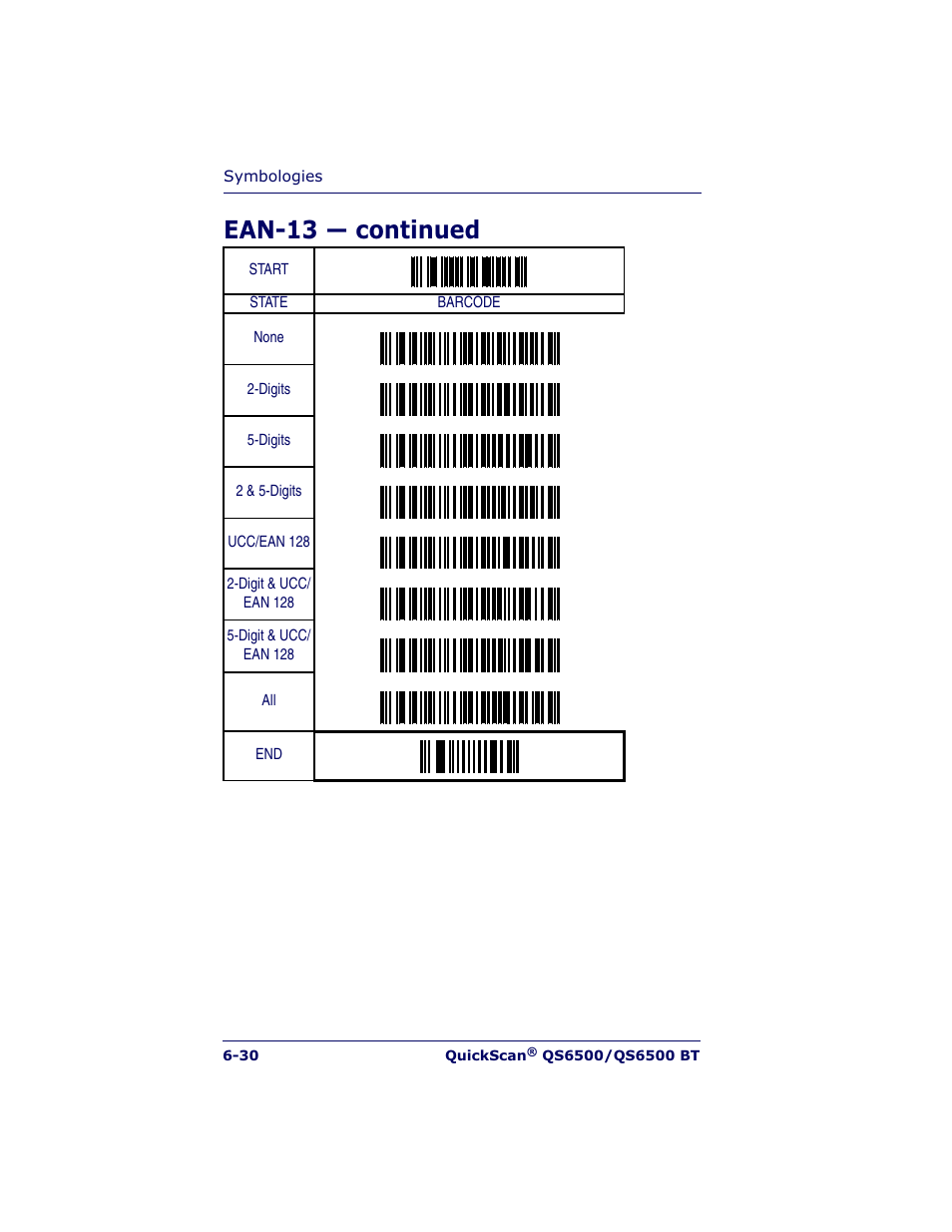 Ean-13 — continued | Datalogic Scanning QUICKSCAN QS6500BT User Manual | Page 118 / 336