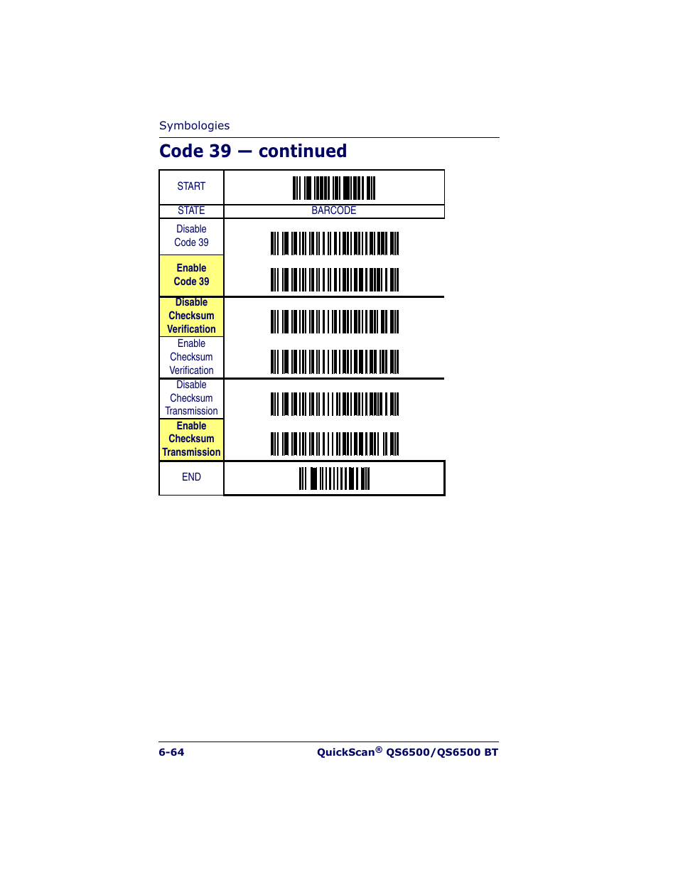 Code 39 — continued | Datalogic Scanning QUICKSCAN QS6500BT User Manual | Page 152 / 336