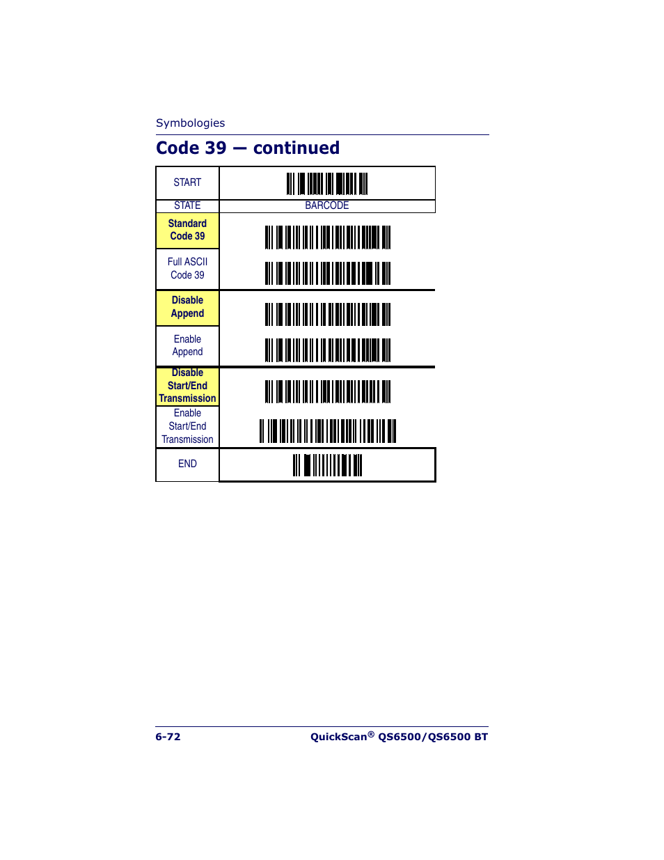 Code 39 — continued | Datalogic Scanning QUICKSCAN QS6500BT User Manual | Page 160 / 336