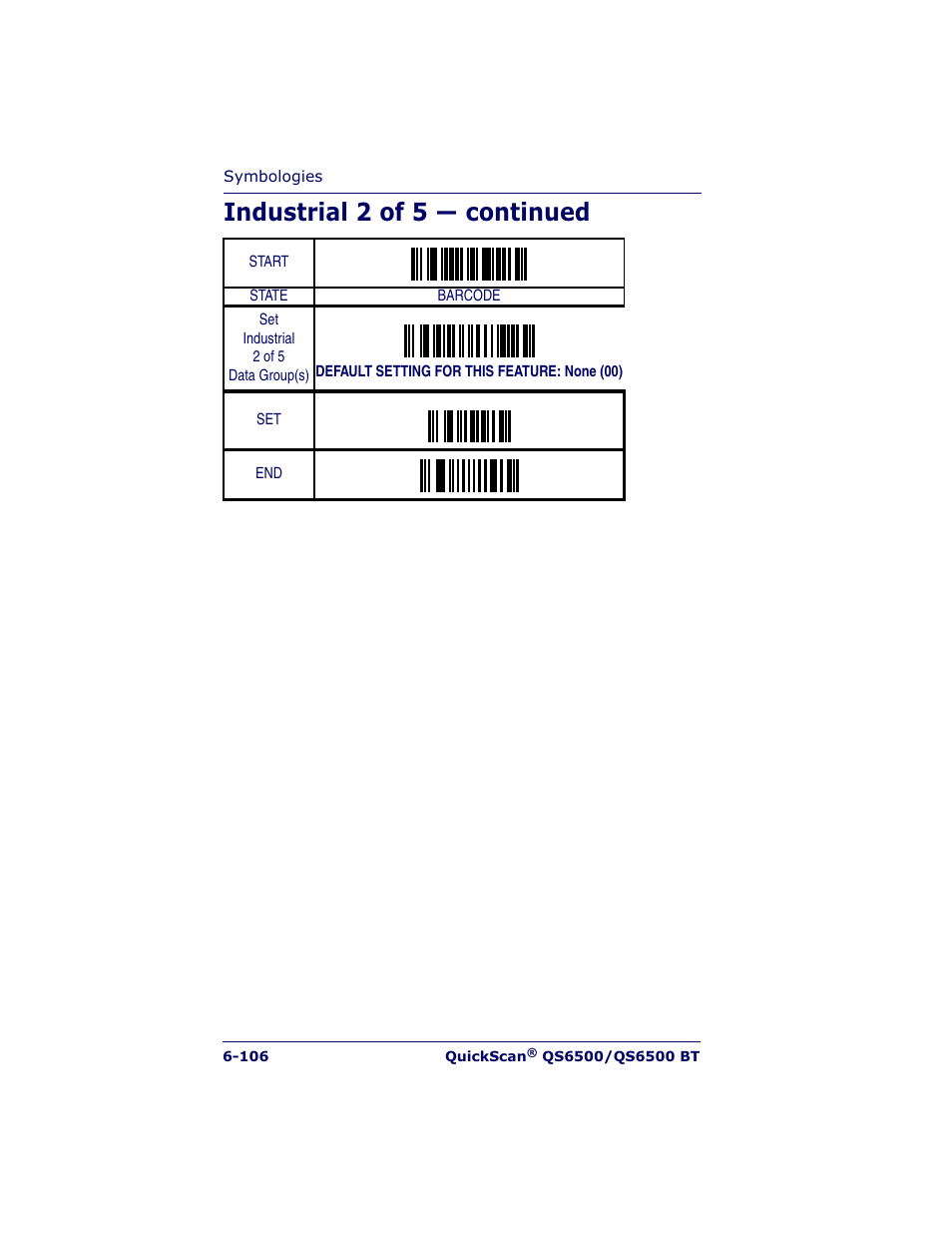 Industrial 2 of 5 — continued | Datalogic Scanning QUICKSCAN QS6500BT User Manual | Page 194 / 336