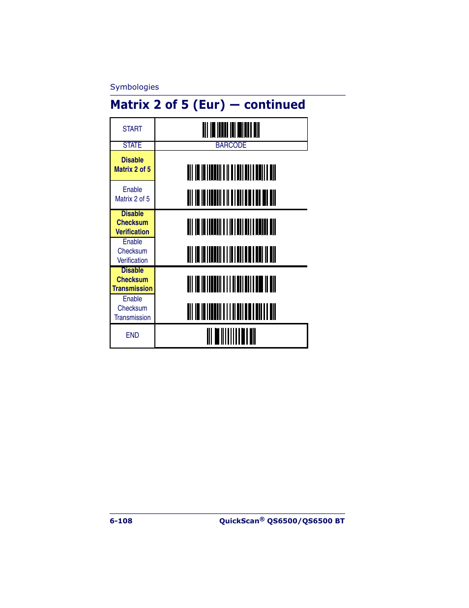 Matrix 2 of 5 (eur) — continued | Datalogic Scanning QUICKSCAN QS6500BT User Manual | Page 196 / 336
