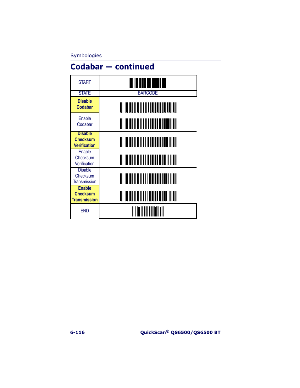 Codabar — continued | Datalogic Scanning QUICKSCAN QS6500BT User Manual | Page 204 / 336