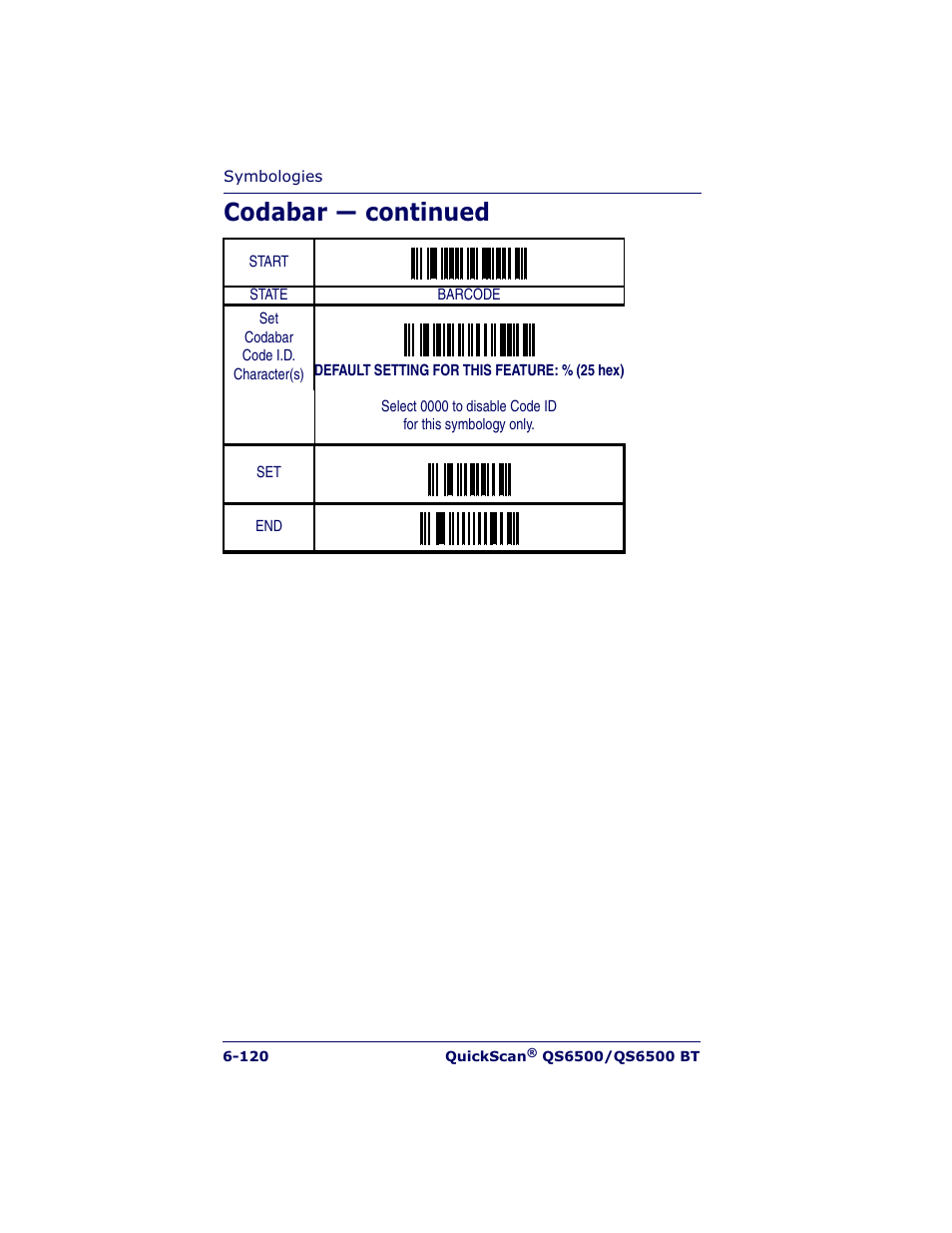 Codabar — continued | Datalogic Scanning QUICKSCAN QS6500BT User Manual | Page 208 / 336