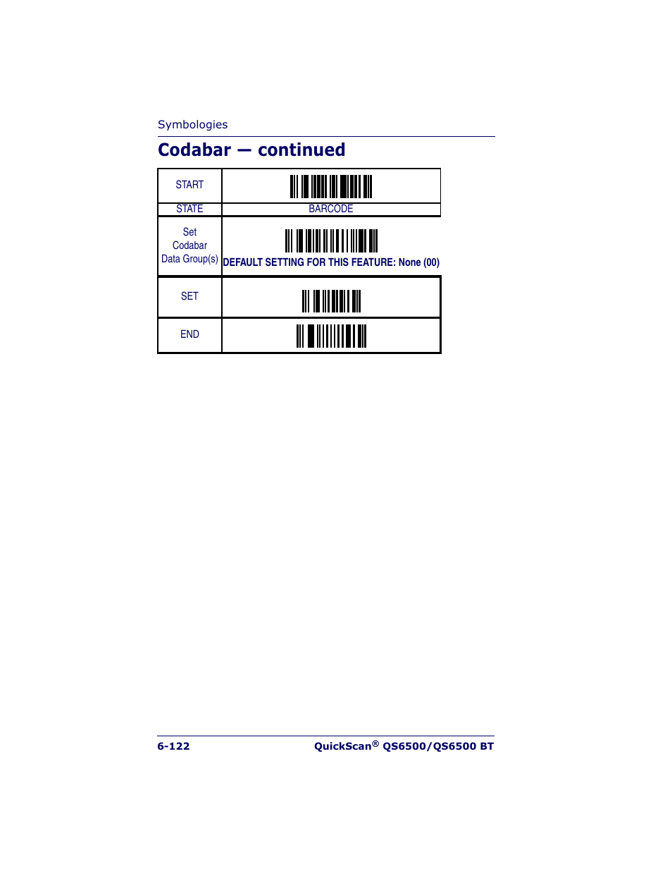 Codabar — continued | Datalogic Scanning QUICKSCAN QS6500BT User Manual | Page 210 / 336