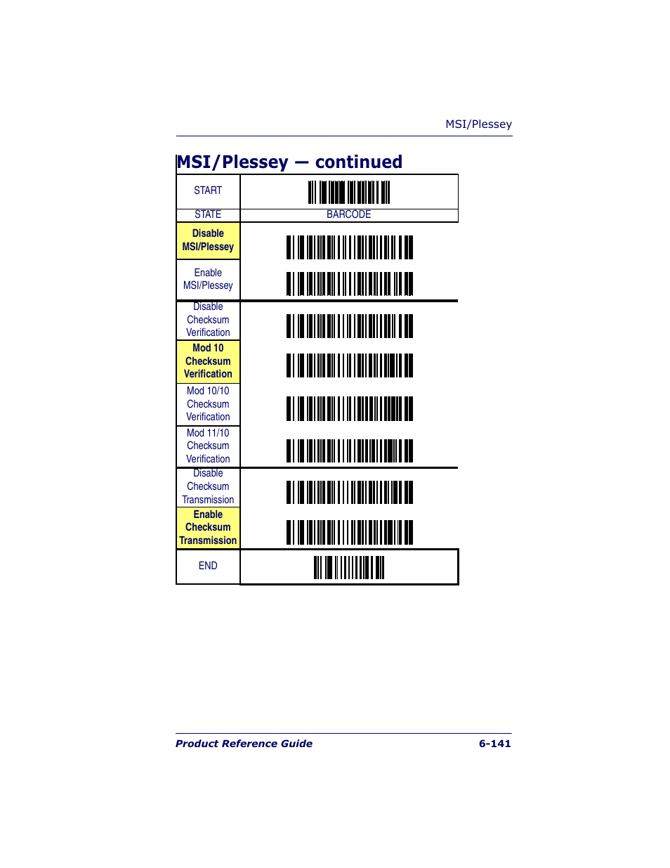 Msi/plessey — continued | Datalogic Scanning QUICKSCAN QS6500BT User Manual | Page 229 / 336