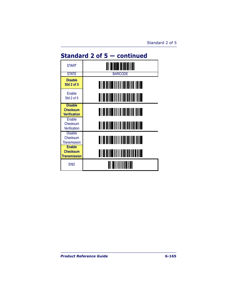 Standard 2 of 5 — continued | Datalogic Scanning QUICKSCAN QS6500BT User Manual | Page 253 / 336