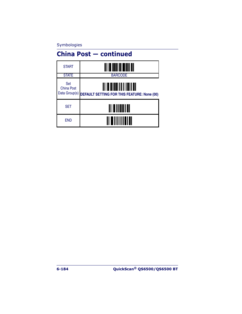 China post — continued | Datalogic Scanning QUICKSCAN QS6500BT User Manual | Page 272 / 336
