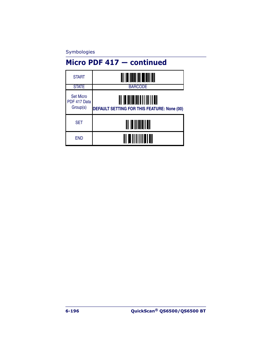Micro pdf 417 — continued | Datalogic Scanning QUICKSCAN QS6500BT User Manual | Page 284 / 336