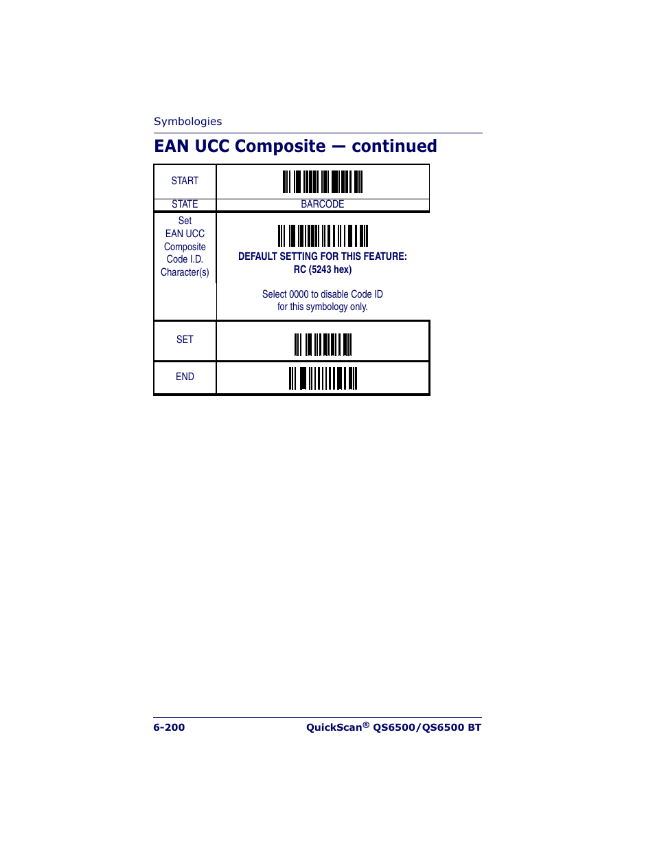 Ean ucc composite — continued | Datalogic Scanning QUICKSCAN QS6500BT User Manual | Page 288 / 336