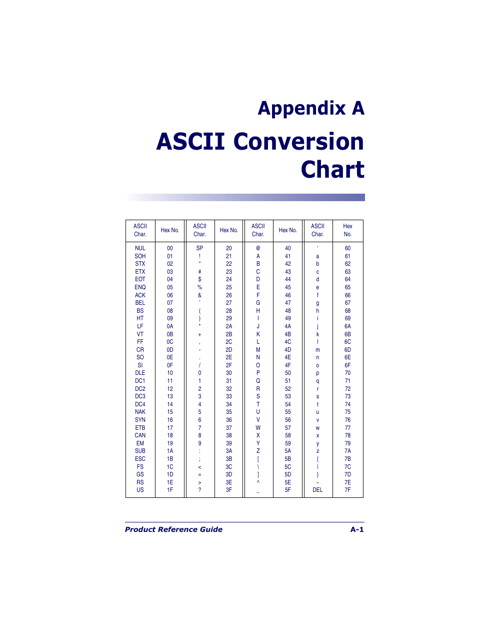 Ascii conversion chart, Appendix a | Datalogic Scanning QUICKSCAN QS6500BT User Manual | Page 311 / 336