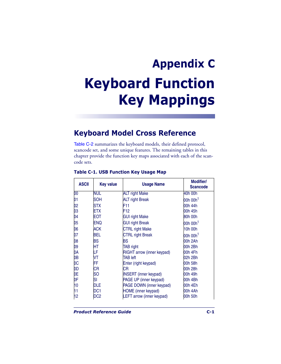 Keyboard function key mappings, Appendix c, Keyboard model cross reference | Datalogic Scanning QUICKSCAN QS6500BT User Manual | Page 315 / 336
