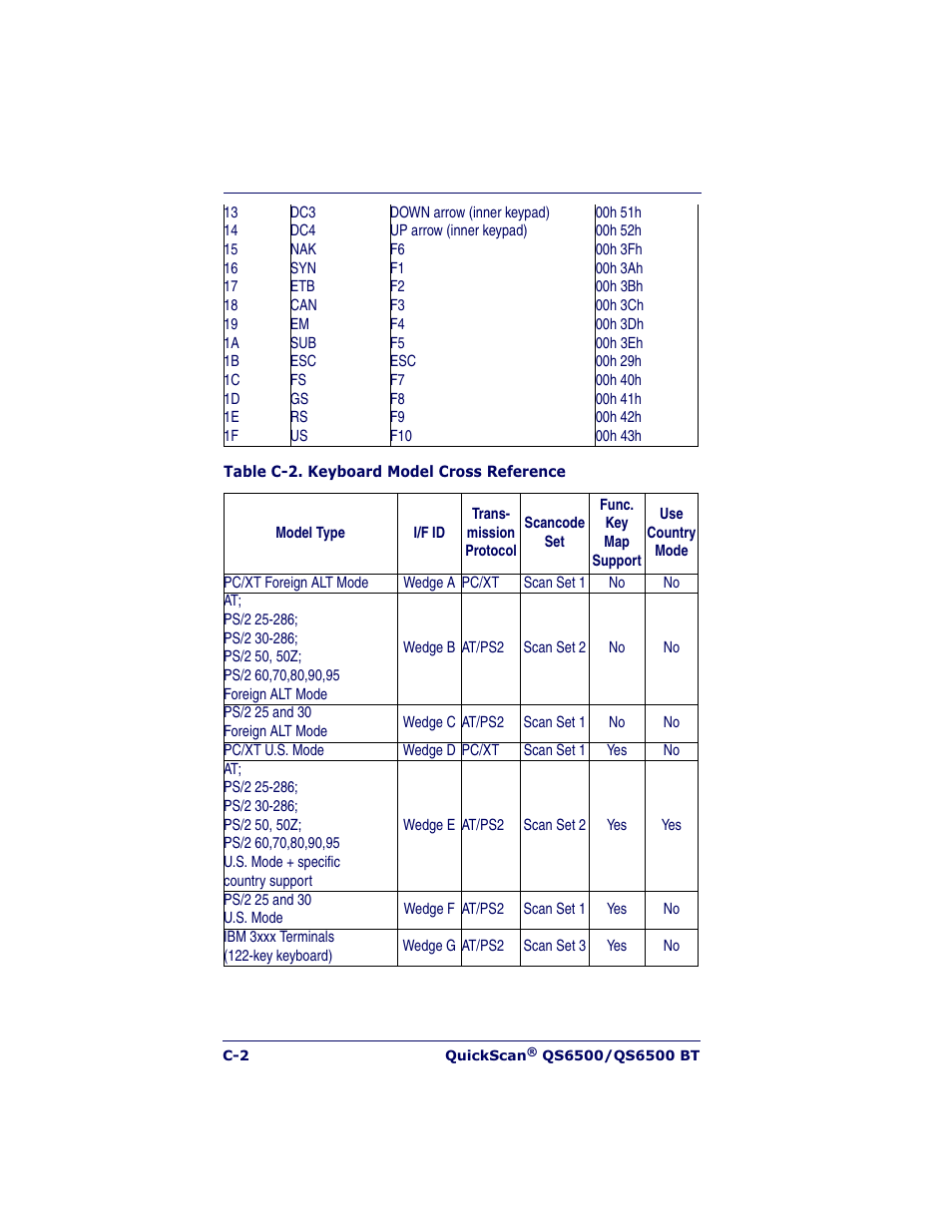 Datalogic Scanning QUICKSCAN QS6500BT User Manual | Page 316 / 336