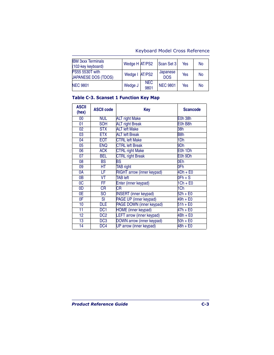 Datalogic Scanning QUICKSCAN QS6500BT User Manual | Page 317 / 336