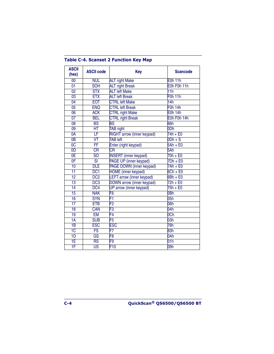 Datalogic Scanning QUICKSCAN QS6500BT User Manual | Page 318 / 336