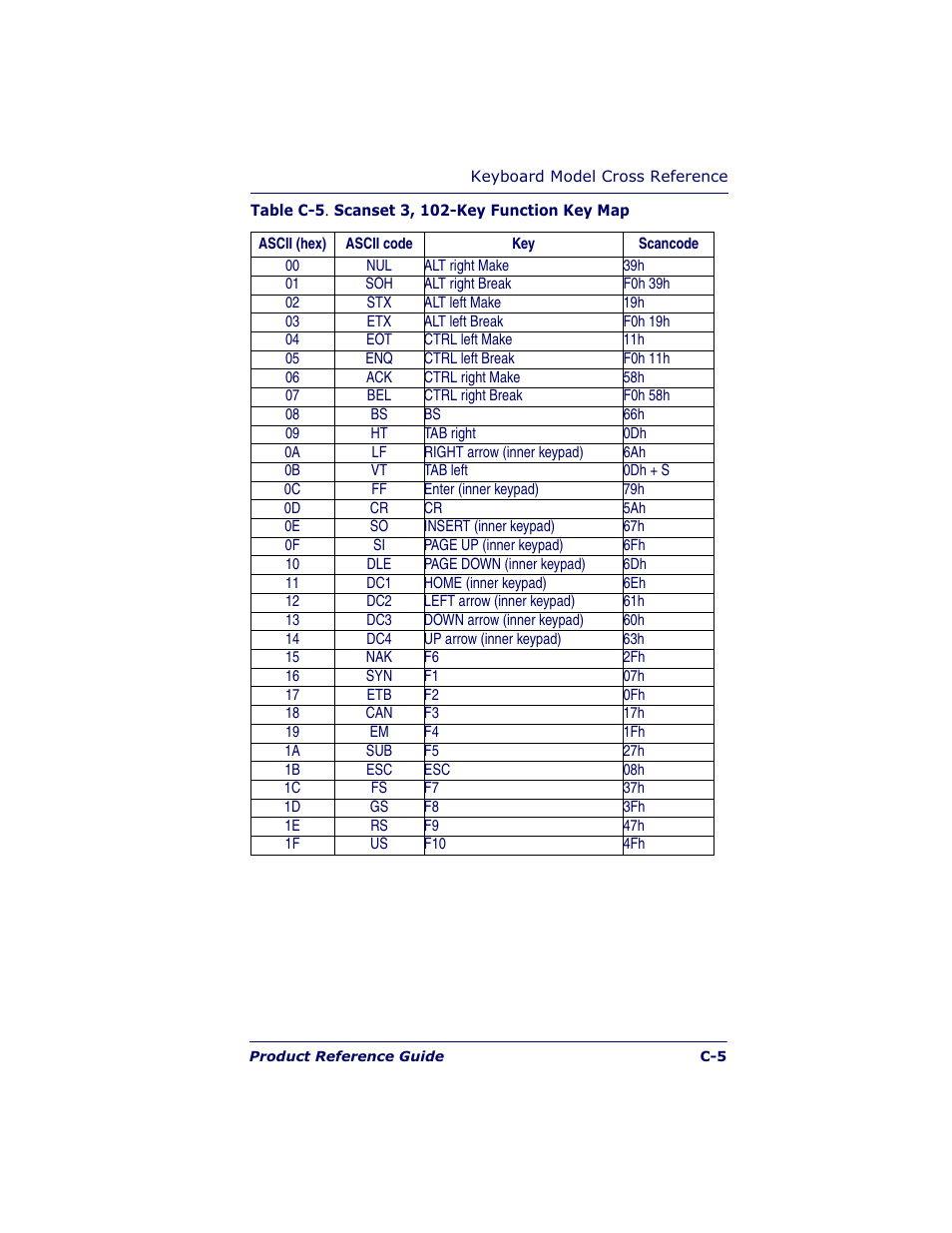 Datalogic Scanning QUICKSCAN QS6500BT User Manual | Page 319 / 336