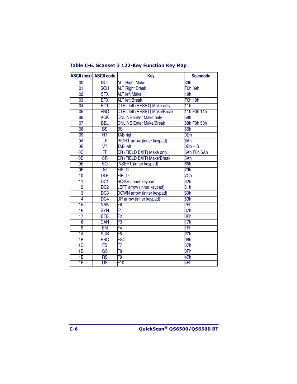 Datalogic Scanning QUICKSCAN QS6500BT User Manual | Page 320 / 336