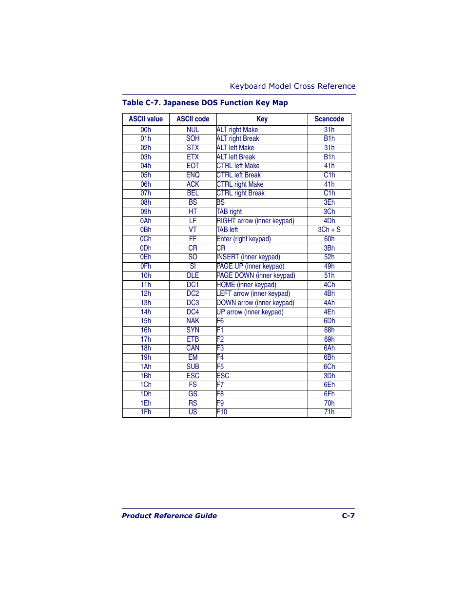 Datalogic Scanning QUICKSCAN QS6500BT User Manual | Page 321 / 336