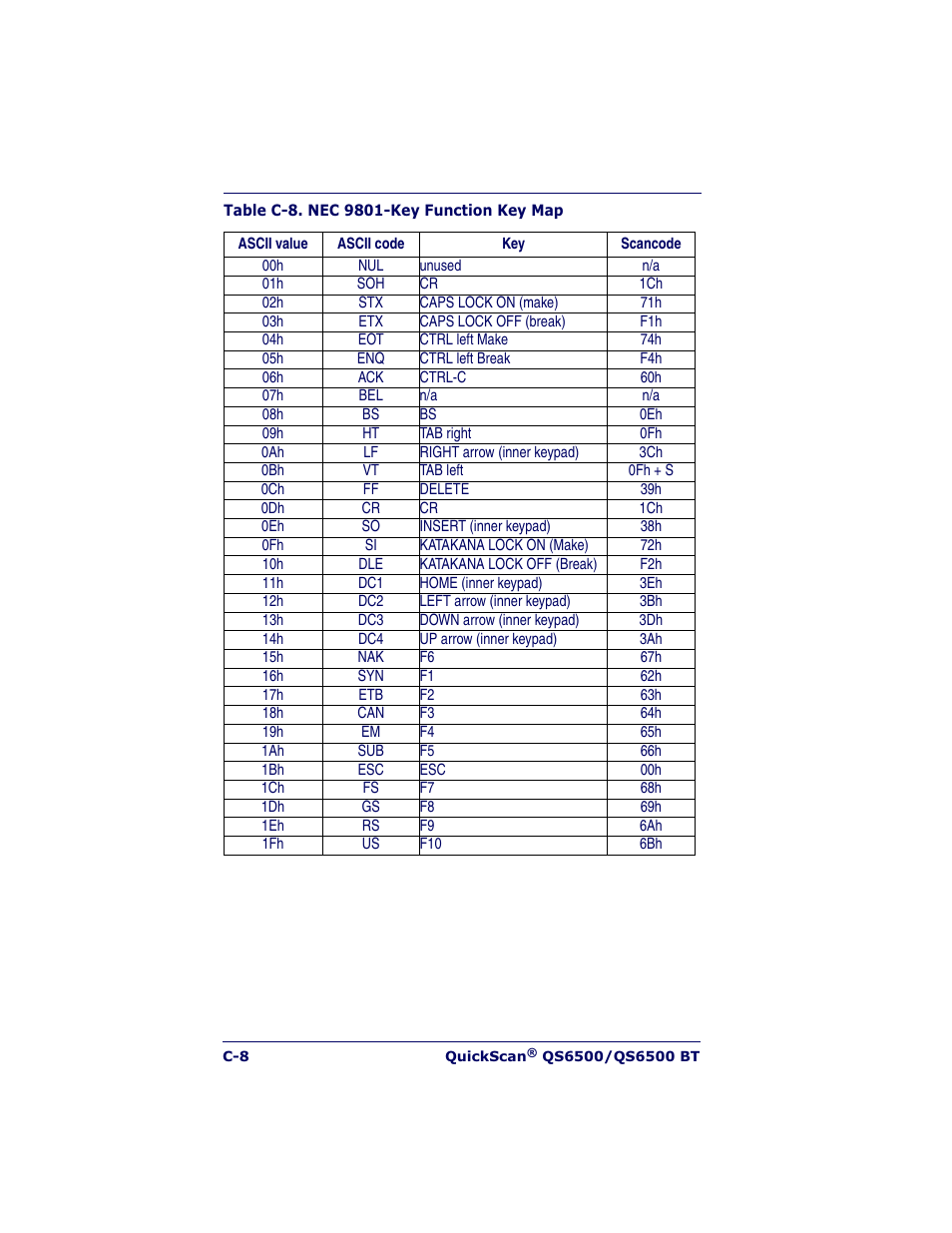Datalogic Scanning QUICKSCAN QS6500BT User Manual | Page 322 / 336