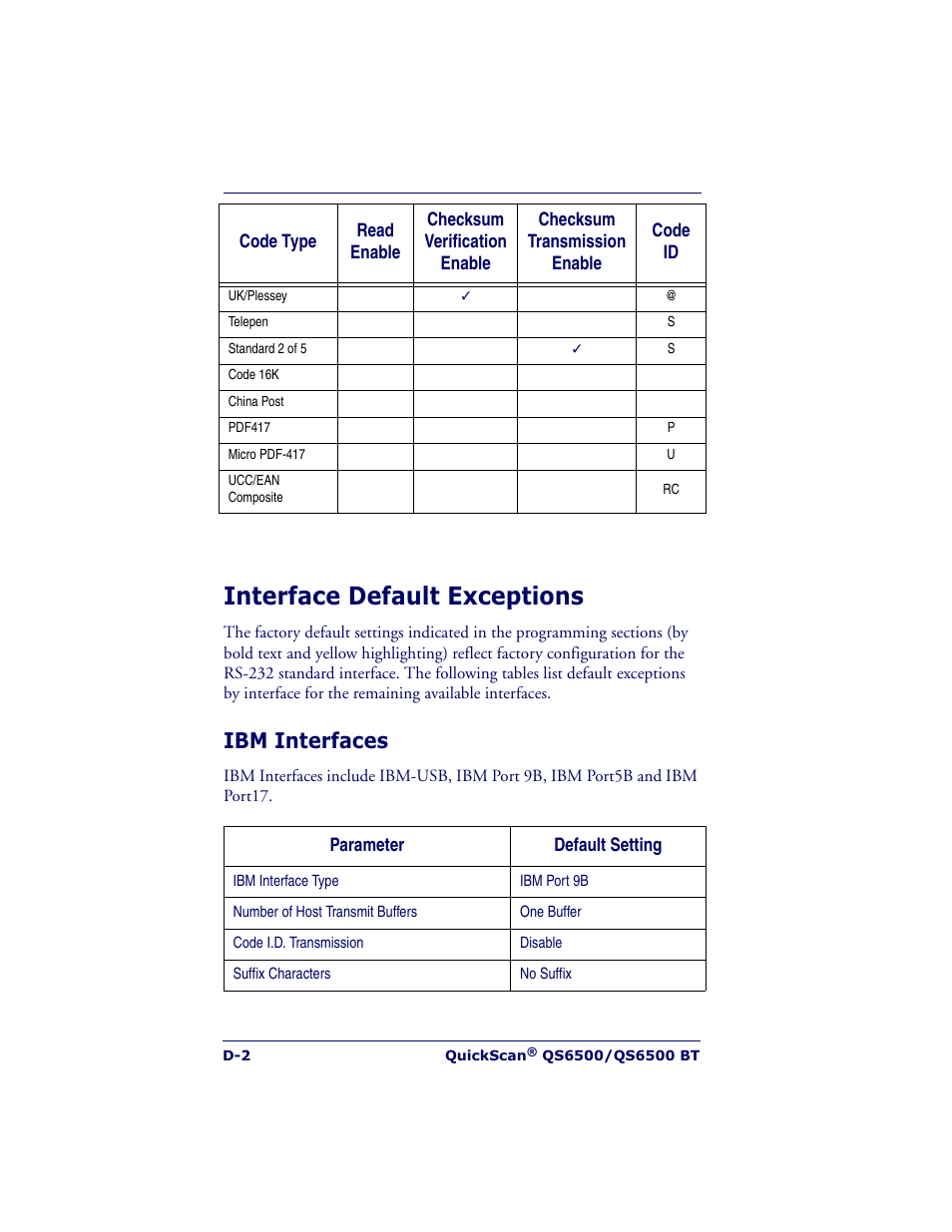 Interface default exceptions, Ibm interfaces | Datalogic Scanning QUICKSCAN QS6500BT User Manual | Page 324 / 336