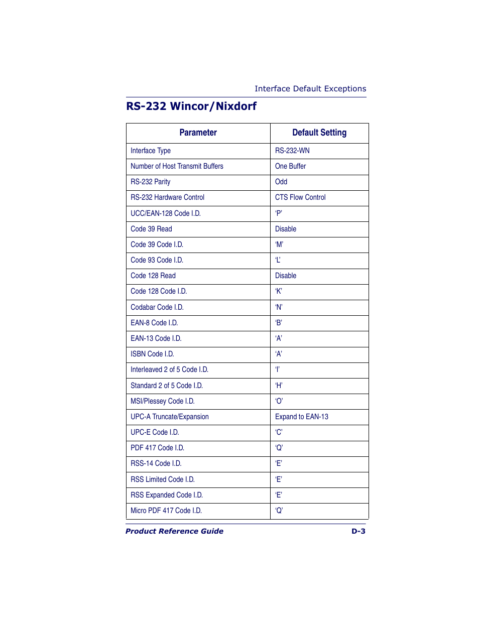Rs-232 wincor/nixdorf | Datalogic Scanning QUICKSCAN QS6500BT User Manual | Page 325 / 336