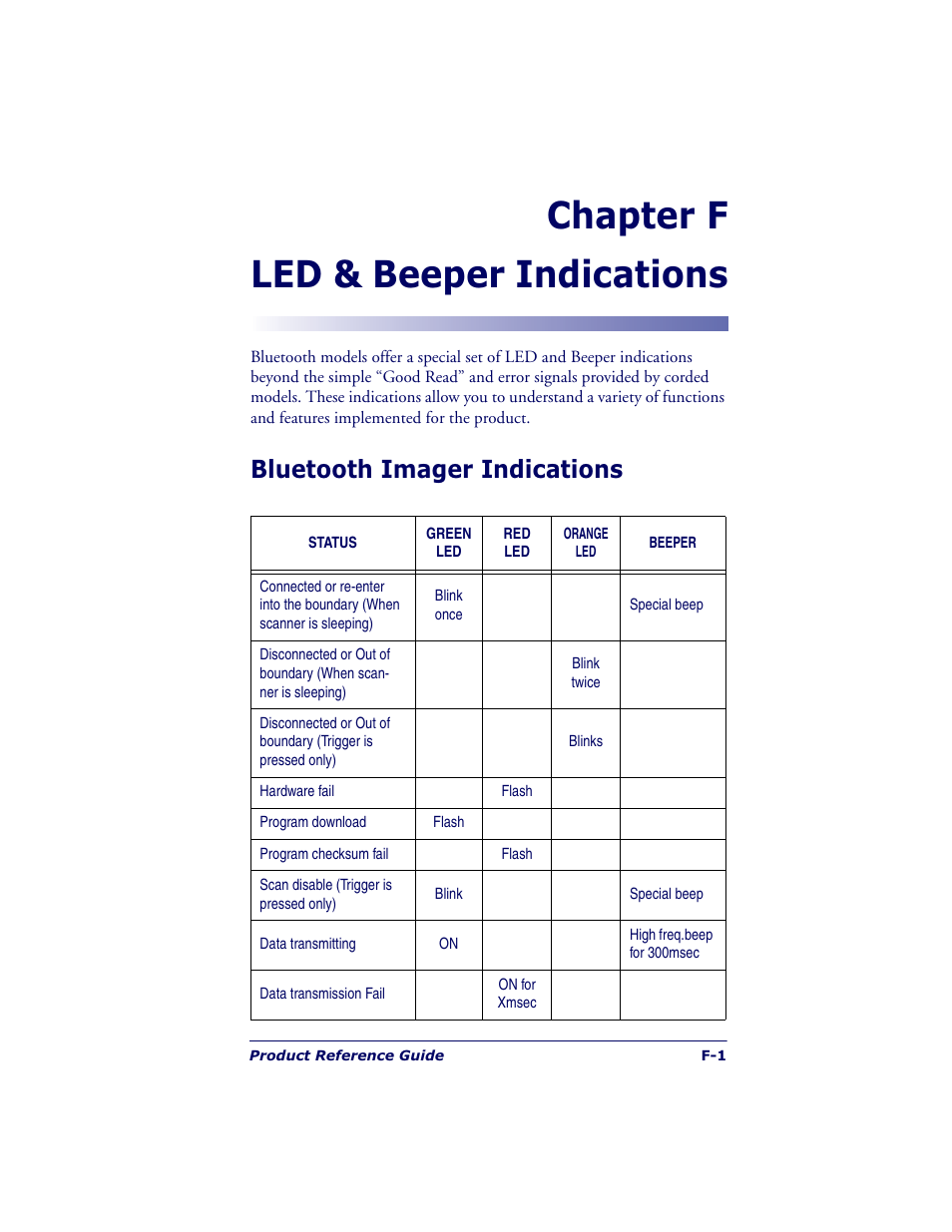 Chapter f led & beeper indications, Bluetooth imager indications | Datalogic Scanning QUICKSCAN QS6500BT User Manual | Page 329 / 336