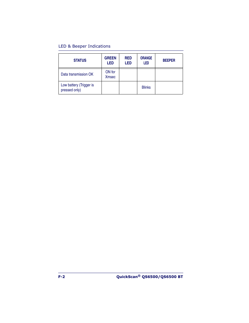 Datalogic Scanning QUICKSCAN QS6500BT User Manual | Page 330 / 336