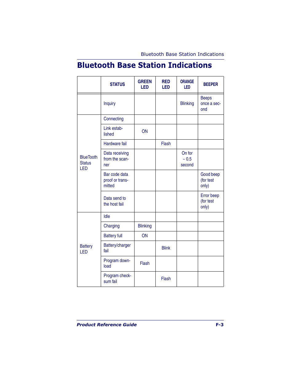 Bluetooth base station indications | Datalogic Scanning QUICKSCAN QS6500BT User Manual | Page 331 / 336