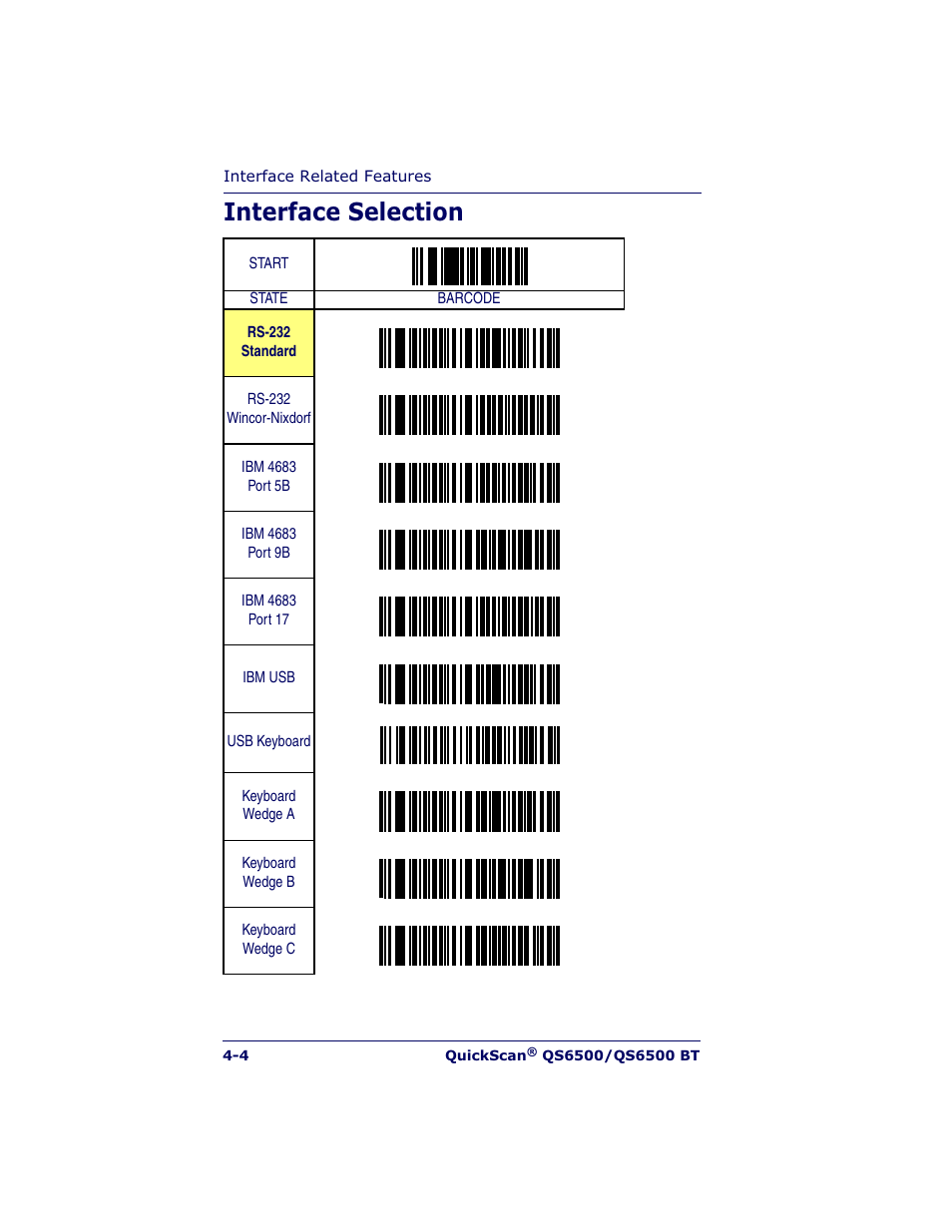 Interface selection | Datalogic Scanning QUICKSCAN QS6500BT User Manual | Page 40 / 336