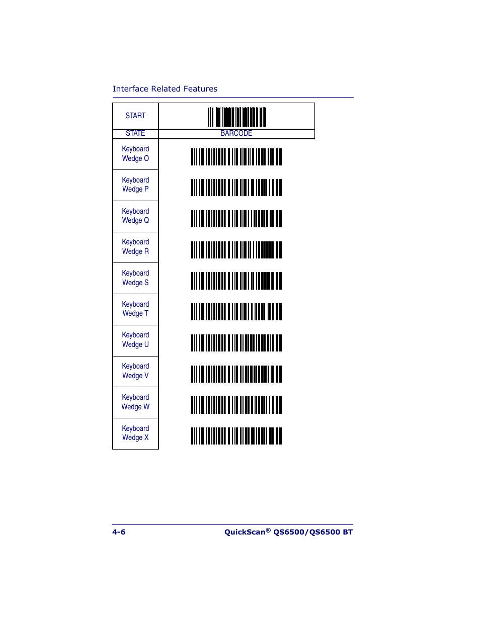 Datalogic Scanning QUICKSCAN QS6500BT User Manual | Page 42 / 336