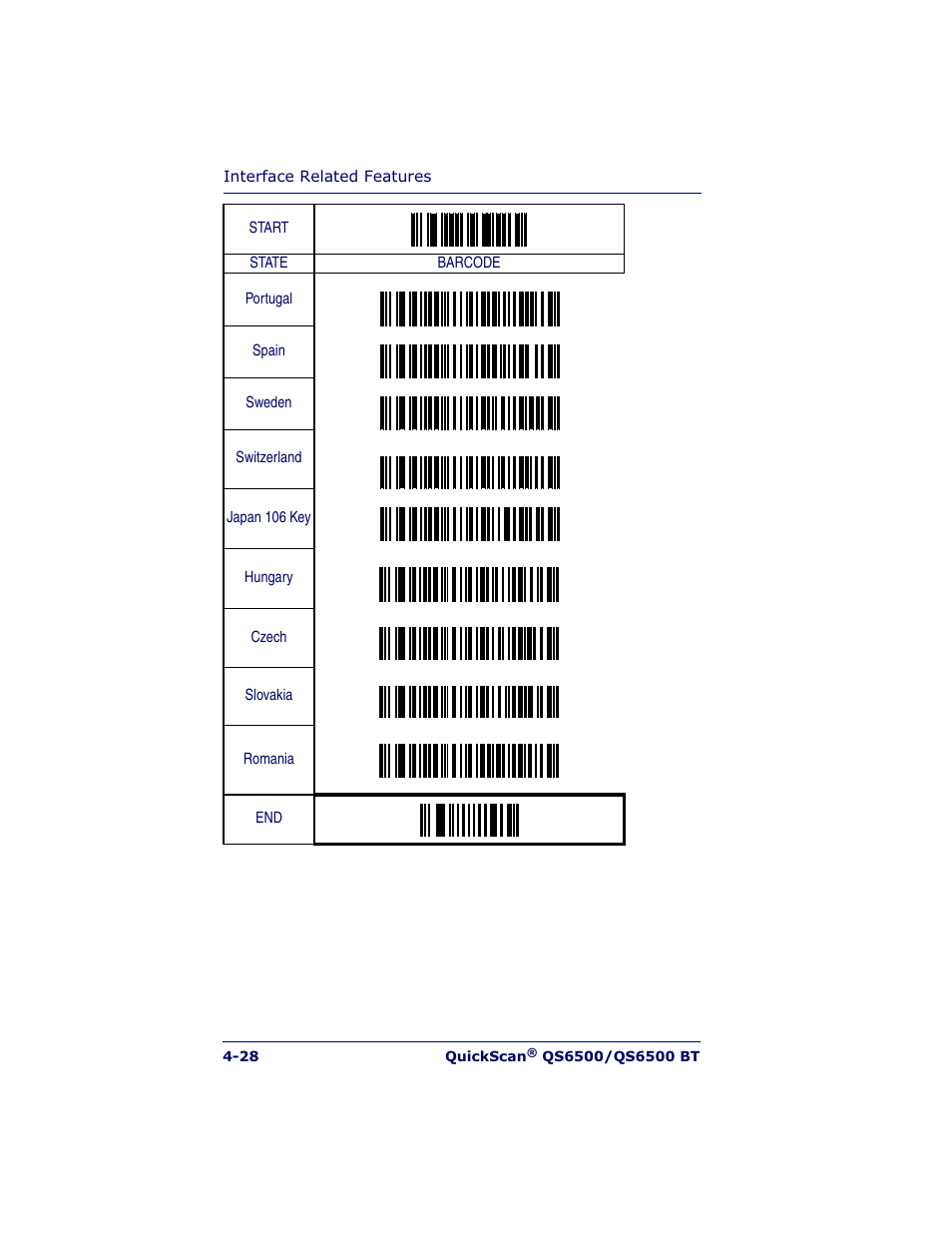 Datalogic Scanning QUICKSCAN QS6500BT User Manual | Page 64 / 336