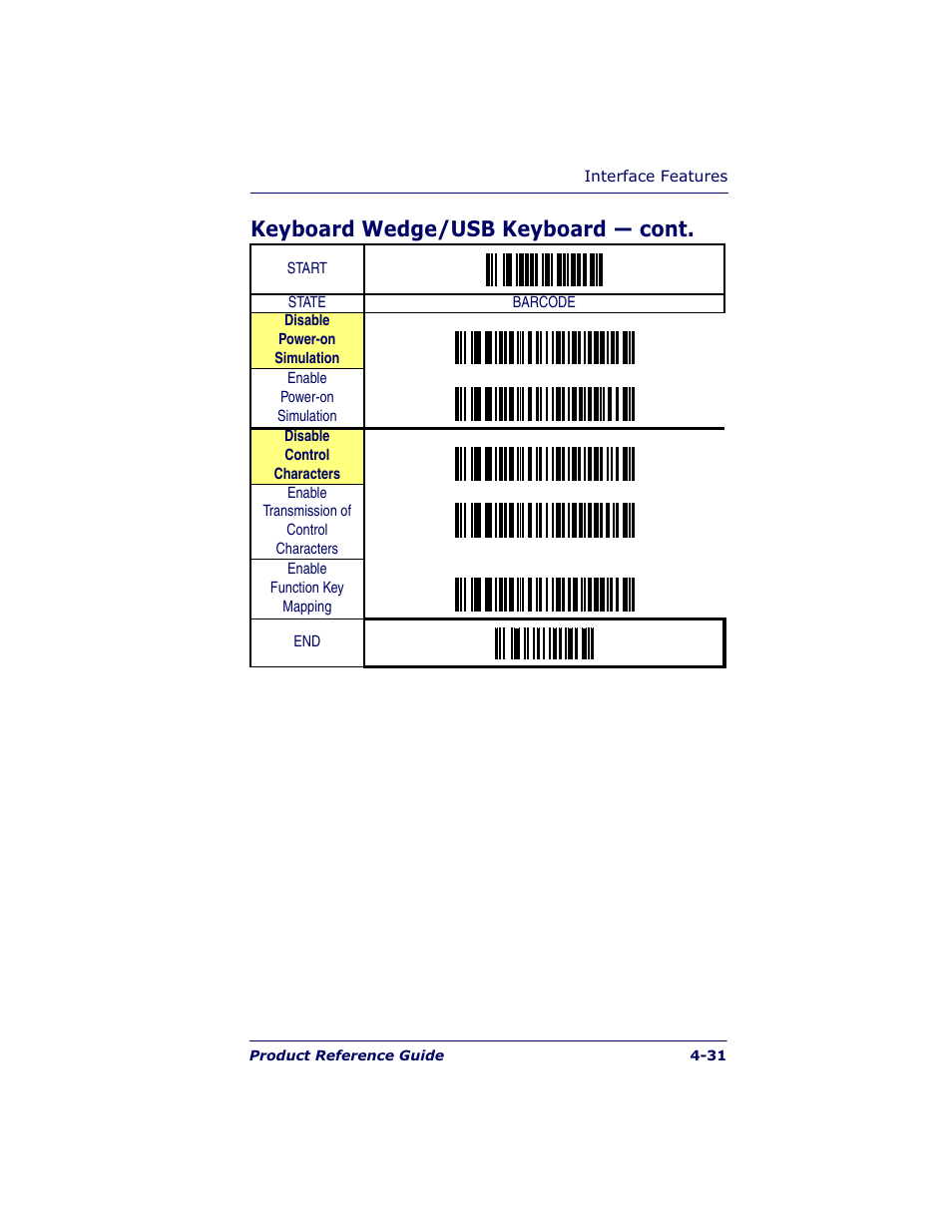 Keyboard wedge/usb keyboard — cont | Datalogic Scanning QUICKSCAN QS6500BT User Manual | Page 67 / 336