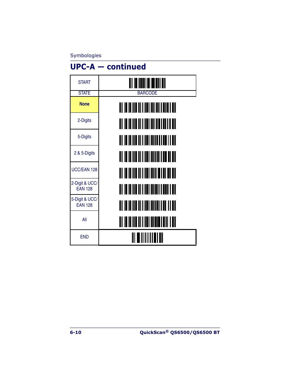 Upc-a — continued | Datalogic Scanning QUICKSCAN QS6500BT User Manual | Page 98 / 336